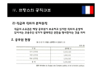 [정부관료제론] 프랑스 관료제-19