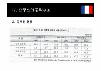 [정부관료제론] 프랑스 관료제-20