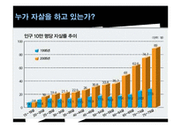 [노인복지] 노인과 임종-6