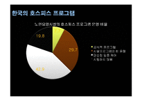[노인복지] 노인과 임종-15