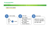 이종이식(Xenotransplantation)과 무균돼지-6