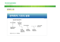 이종이식(Xenotransplantation)과 무균돼지-17