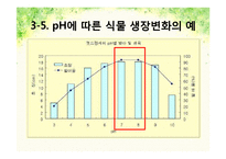 pH변화에 따른 뿌리 생장 변화-11