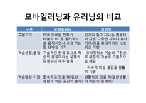 모바일 및 유비쿼터스, 블렌디드 러닝-20