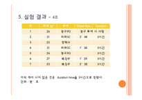 [독성학] 실험 동물 다루는 법-12