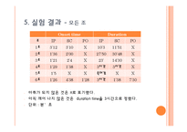 [독성학] 실험 동물 다루는 법-13