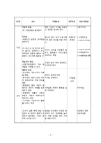 [교육학] 중학교 2학년 사회수업 지도안-재판의 종류와 재판의 과정과 절차-3
