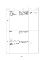 [교육학] 중학교 2학년 사회수업 지도안-재판의 종류와 재판의 과정과 절차-5