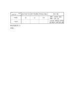 [교육공학] `독수리 구출작전` 문제 해결 보고서-3