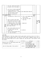 [교육학] 초등 종교 및 도덕 모의 수업-우리가 지키는 푸른 별-6