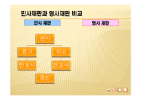 [교육학] 중학교 2학년 사회수업 지도안-재판의 종류와 재판의 과정과 절차-10