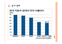 [한미FTA] FTA로 인한 영향과 향후 전망, 합의 내용 PPT자료-6