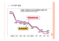 [경영전략] 이마트와 코스트코의 가격인하전략 PPT자료-3