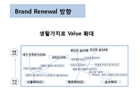 맥주 브랜드의 여성고객 Target브랜드 재활성화 전략(Brand Revitalization)-5