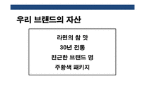 라면 브랜드 브랜드 리포지셔닝(Brand Repositioning) 전략-19