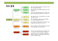설녹차 성공 경영 전략-6