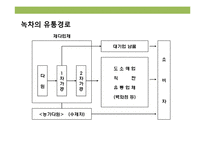 설녹차 성공 경영 전략-7