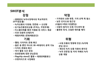 설녹차 성공 경영 전략-8