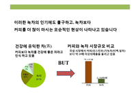 설녹차 성공 경영 전략-9