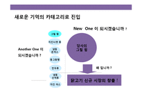냉동 닭튀김 가공식품 브랜드 광고 전략-11