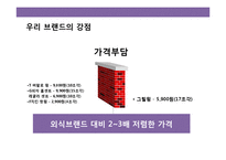 냉동 닭튀김 가공식품 브랜드 광고 전략-20