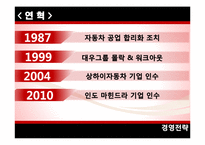 [경영전략] 쌍용자동차 기업정보+회생방안에 대한 PPT-3