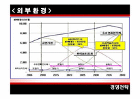 [경영전략] 쌍용자동차 기업정보+회생방안에 대한 PPT-6