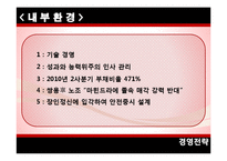 [경영전략] 쌍용자동차 기업정보+회생방안에 대한 PPT-7