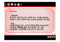 [경영전략] 쌍용자동차 기업정보+회생방안에 대한 PPT-8