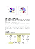 보육기관 관련 안전사고의 문제점과 대책0-3