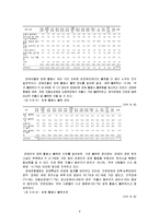 [장애인복지론] 장애인 가정-6