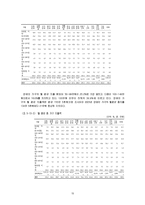 [장애인복지론] 장애인 가정-10