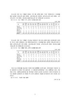 [장애인복지론] 장애인 가정-11