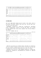 [장애인복지론] 장애인 가정-12