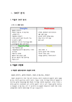 [외식산업] 아딸의 마케팅 성공 전략 분석-1