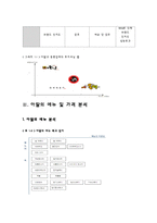 [외식산업] 아딸의 마케팅 성공 전략 분석-4