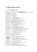[외식산업] 아딸의 마케팅 성공 전략 분석-5
