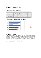 [외식산업] 아딸의 마케팅 성공 전략 분석-7