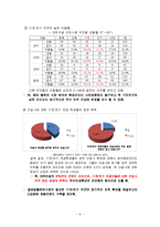 대우건설 우수인재 확보를 위한 선진 채용 브랜드 DW GIFT의 도입 프로젝트-7