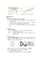 대우건설 우수인재 확보를 위한 선진 채용 브랜드 DW GIFT의 도입 프로젝트-13