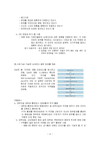 대우건설 우수인재 확보를 위한 선진 채용 브랜드 DW GIFT의 도입 프로젝트-15