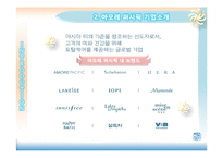 [조직이론] 아모레 퍼시픽(Amore Pacific)조직문화 분석-5