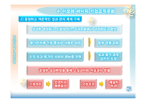 [조직이론] 아모레 퍼시픽(Amore Pacific)조직문화 분석-11
