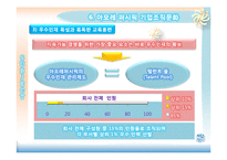 [조직이론] 아모레 퍼시픽(Amore Pacific)조직문화 분석-12