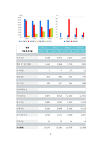 [경영분석] 진로의 기업사례 분석-9