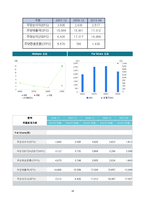 [경영분석] 진로의 기업사례 분석-18