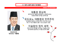 [국제기업환경론] 인도네시아에 대한 분석-7