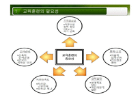 [인적자원개발론] 교육훈련 체계(기업사례중심)-4