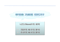 [인적자원개발론] 교육훈련 체계(기업사례중심)-6