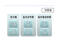 [인적자원개발론] 교육훈련 체계(기업사례중심)-7